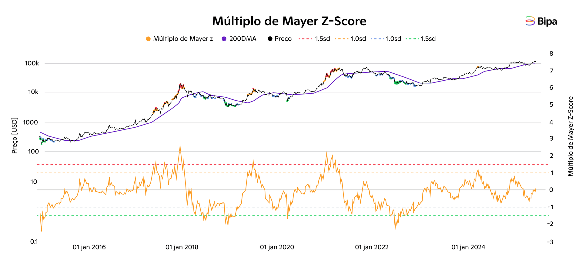Multiplo de Mayer Score.png
