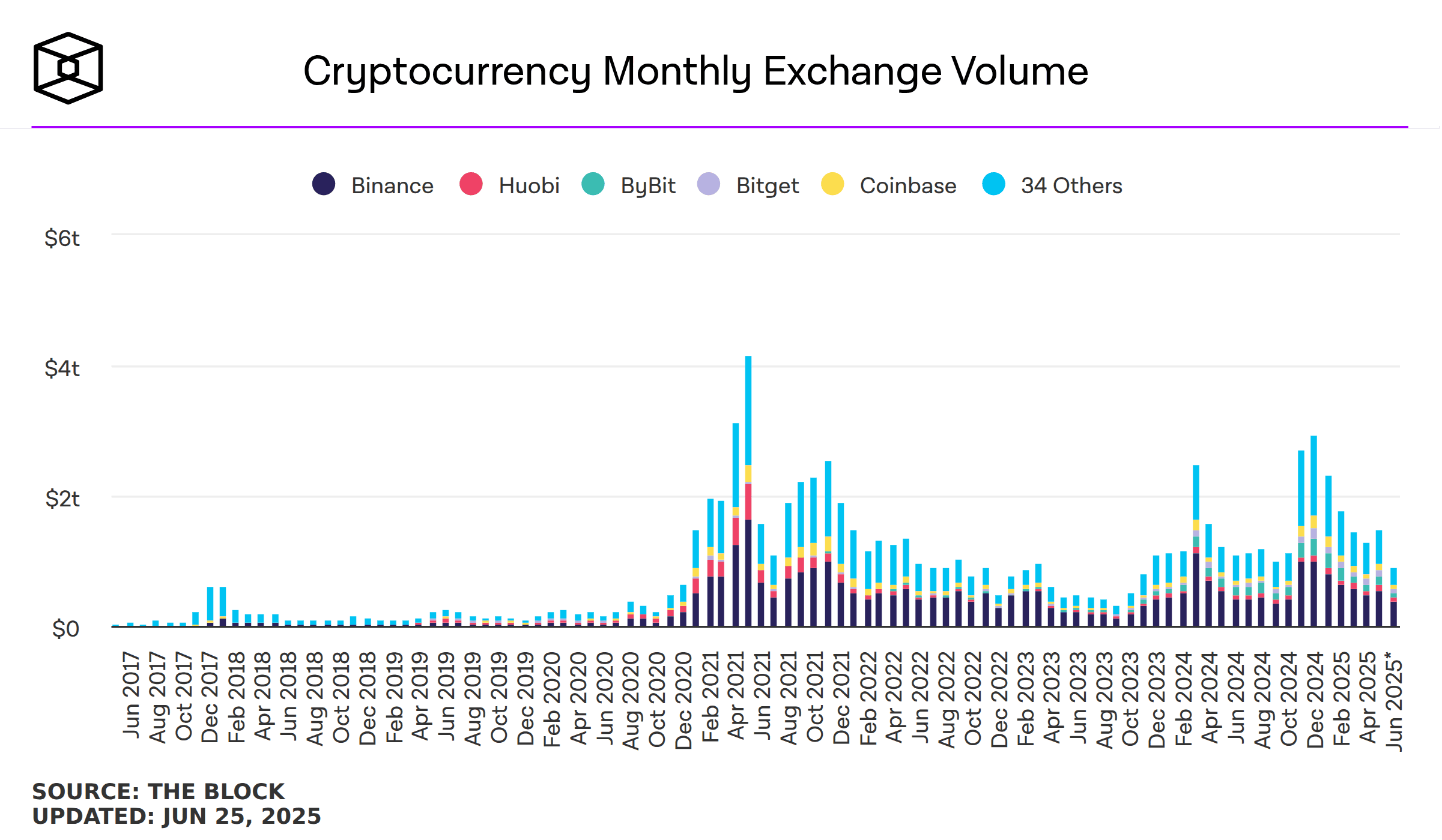 cryptocurrency-exchange-volume-monthly.png
