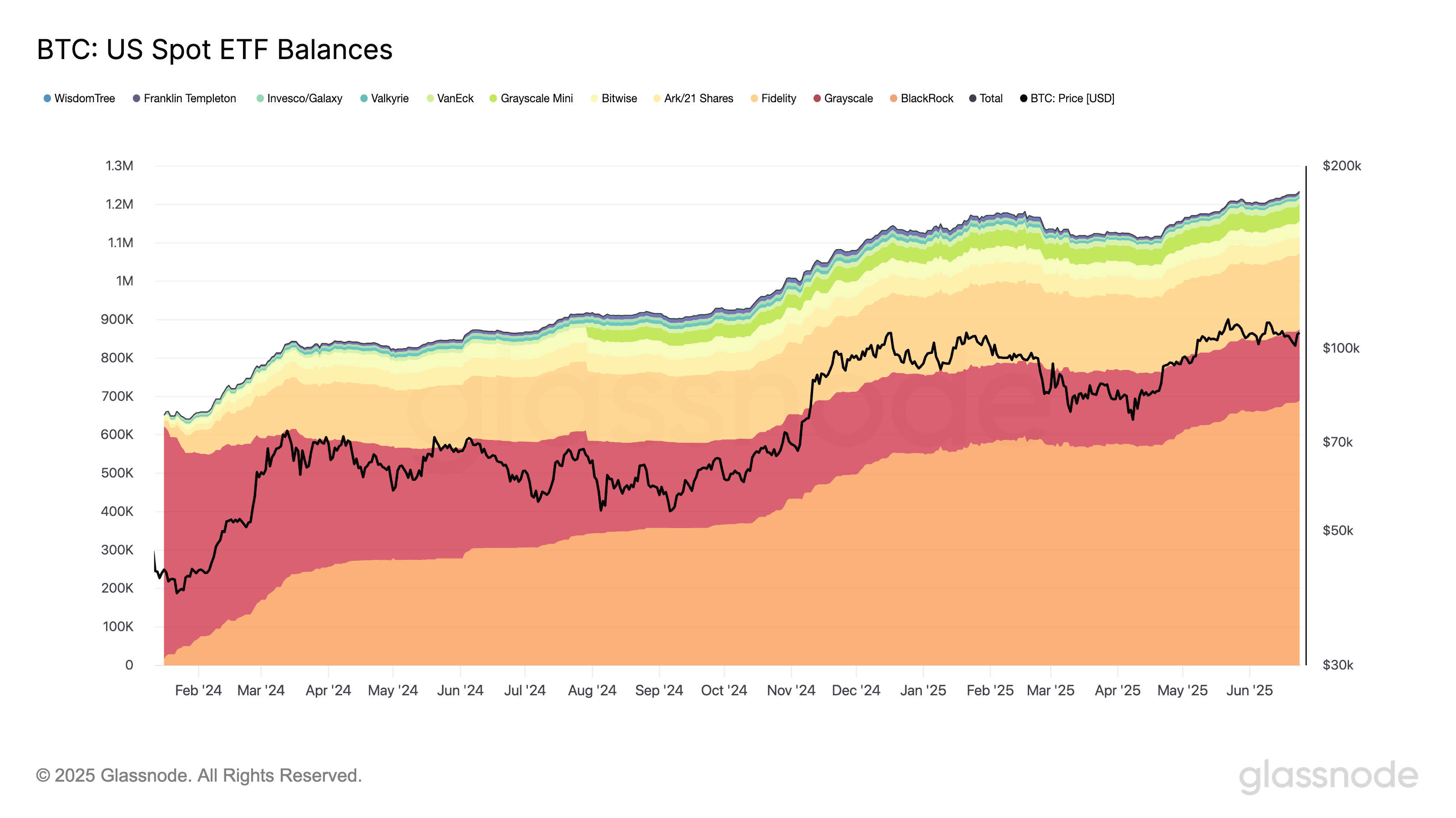 glassnode-studio_btc-us-spot-etf-balances.png